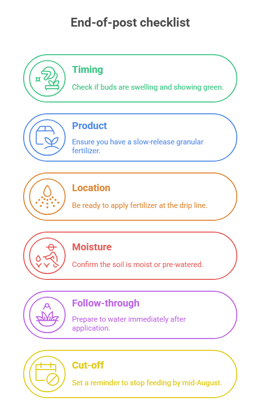 End-of-post checklist - visual selection