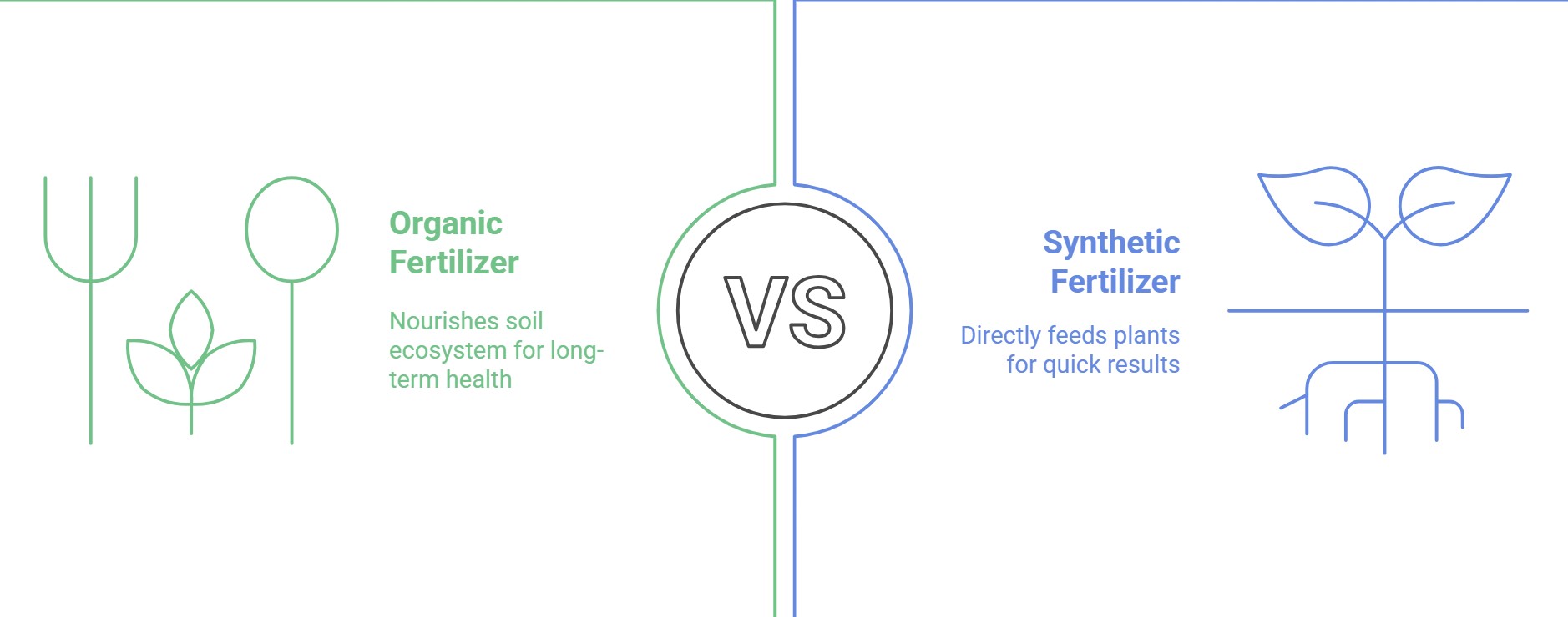Core differences between synthetic fertilizer vs organic fertilizer